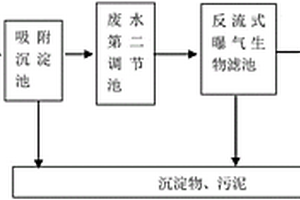 含鉛電池廢水處理系統(tǒng)