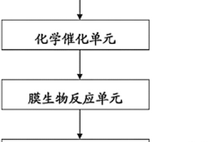 碎煤加壓氣化廢水回用處理方法和處理系統(tǒng)及應(yīng)用