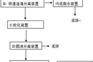 脫硫廢水的零排放工藝及設(shè)備