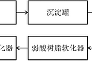 油田高含硅廢水回用鍋爐預(yù)處理工藝及裝置