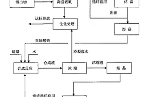 殺螟丹生產過程中含氰廢水合成大蘇打的方法