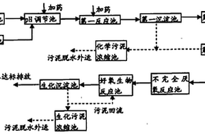 光伏太陽(yáng)能電池片生產(chǎn)廢水處理方法與系統(tǒng)