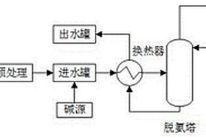 含負(fù)二價(jià)硫高濃度氨氮廢水的綜合處理方法