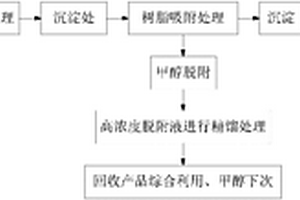 用于酚類(lèi)樹(shù)脂生產(chǎn)產(chǎn)生的含酚廢水處理系統(tǒng)