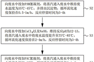 鋰電池電解液生產(chǎn)廢水預(yù)處理工藝