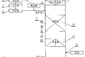 廢氣處理焦化廢水的裝置