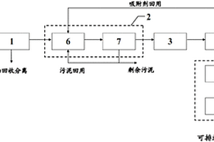 碎煤加壓氣化廢水資源化處理方法及處理系統(tǒng)和應(yīng)用