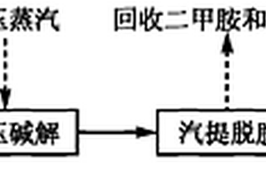 殺蟲(chóng)雙生產(chǎn)廢水預(yù)處理方法