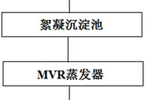 處理堿性染料廢水的裝置