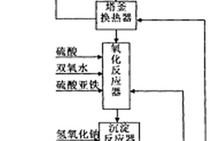 處理硝基氯苯生產(chǎn)廢水的方法