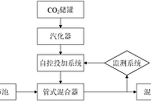 利用回收二氧化碳代替廢酸中和印染廢水的預(yù)處理方法