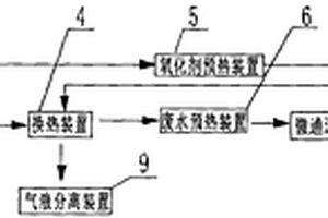 基于微通道反應(yīng)器連續(xù)處理有機(jī)廢水的系統(tǒng)