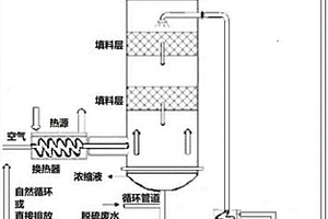 廢水空氣蒸餾濃縮凈化系統(tǒng)