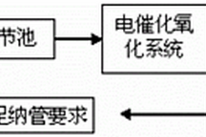 高鹽有機(jī)顏料生產(chǎn)廢水的處理方法