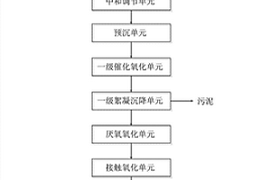 有機(jī)硅廢水處理系統(tǒng)及其處理方法