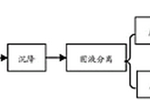 酸性廢水與焚燒灰耦合穩(wěn)定化處理方法