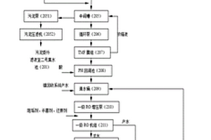 電鍍廢水零排放處理系統(tǒng)及其處理工藝