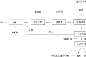 苯加氫含硫廢水的再利用方法