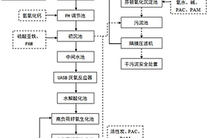 樹(shù)脂生產(chǎn)有毒廢水處理設(shè)備