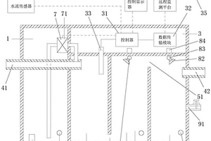 醫(yī)療廢水智能消毒設(shè)備及多設(shè)備控制方法