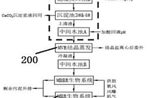 含銅廢物資源化利用煙氣脫硫廢水的處理工藝