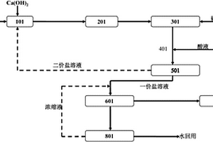 全電驅(qū)動(dòng)的脫硫廢水零排放處理方法及系統(tǒng)