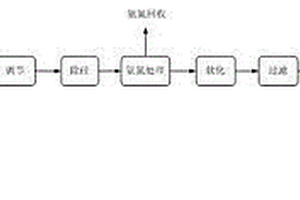 催化劑廢水零排放的方法與裝置