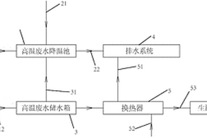 鍋爐高溫廢水余熱利用系統(tǒng)