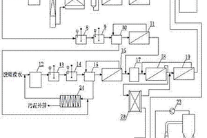 燃煤電廠脫硫廢水和循環(huán)水排污水零排放系統(tǒng)