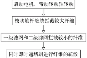 化工反應的廢水再處理方法