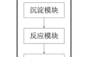 錳渣滲濾廢水處理系統(tǒng)