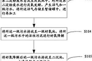 淀粉廢水處理方法