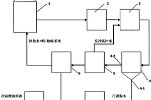 濕法脫硫廢水回收利用方法及其裝置