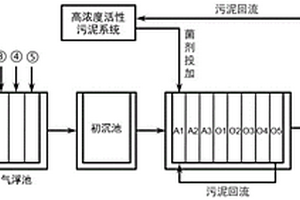 應(yīng)用復(fù)合菌劑的含磷乳膠廢水的高效生化處理系統(tǒng)及方法