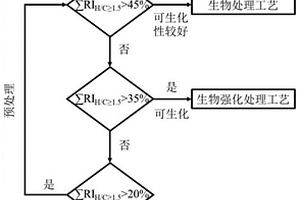 廢水溶解性有機(jī)氮可生化性評(píng)價(jià)方法及其應(yīng)用