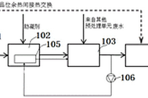 采用溫度調(diào)控方式提高廢水處理效率的方法