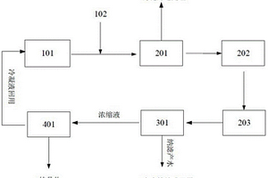 鑄造舊砂再生廢水的零排放處理系統(tǒng)