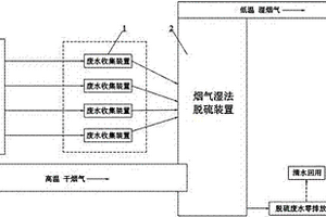 全廠廢水零排放的系統(tǒng)