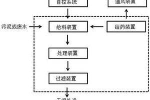 新型污泥廢水處理系統(tǒng)及方法