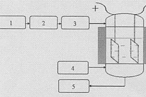 自由基處理高難度有機廢水的方法及實施該方法的電催化反應(yīng)裝置