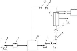 導(dǎo)電膜處理重金屬廢水的方法