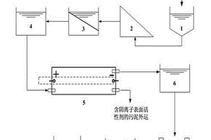 去除生活廢水中陰離子表面活性劑的處理方法