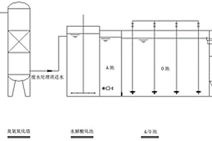 酮連氮法合成水合肼廢水的處理方法