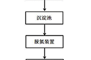 蘭炭廢水處理與資源化的方法與裝置