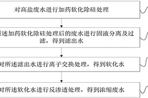 高鹽廢水除硬除硅及濃縮處理方法及系統(tǒng)