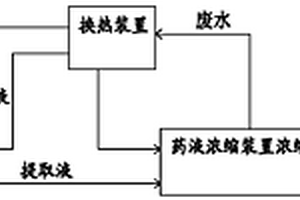 廢水余熱循環(huán)利用的藥液提取濃縮自動控制系統(tǒng)及方法