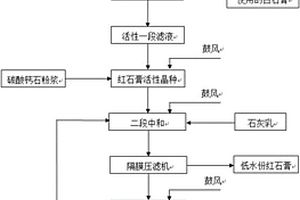 鈦白廢水治理的方法