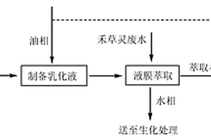 精惡唑禾草靈農(nóng)藥生產(chǎn)廢水預(yù)處理方法