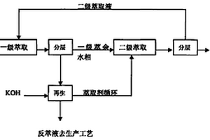 對(duì)羥基苯甲酸工藝廢水中的苯酚和對(duì)羥基苯甲酸的回收處理方法