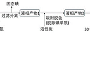 醋酸生產(chǎn)廢水處理工藝